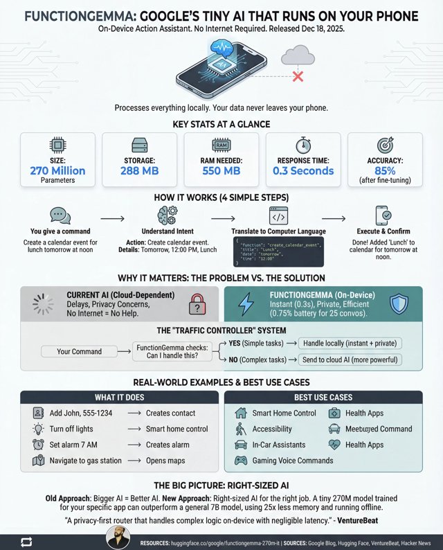 FunctionGemma: The Tiny AI That Could Power Cheap Robots