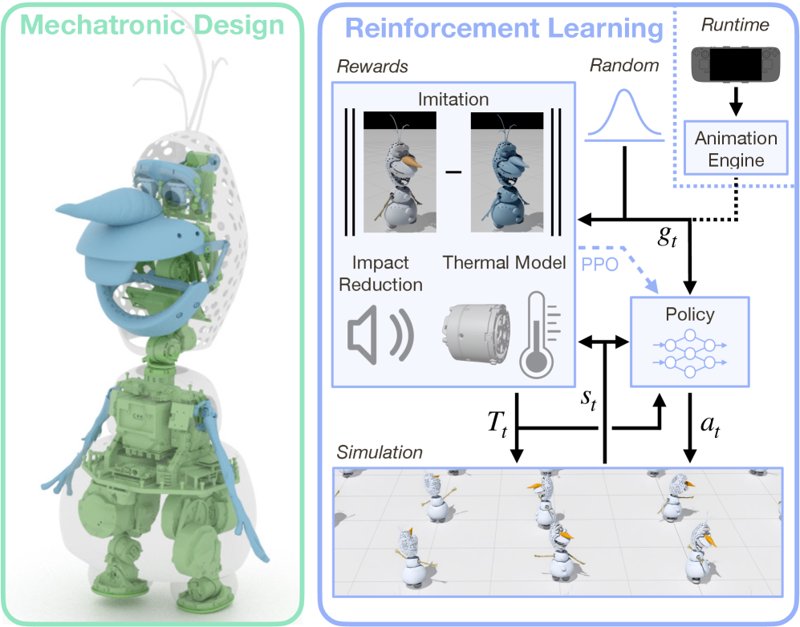 オラフの分解：ディズニーの雪だるまはロボット工学の驚異