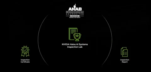 NVIDIA Halos: फिजिकल AI के लिए सुरक्षा कवच या सुनहरा पिंजरा?