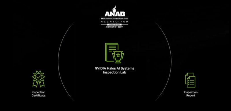 NVIDIA Halos：物理AIの安全網か、それとも黄金の檻か？