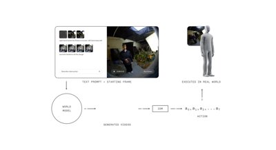 경험을 통해 학습하는 시각-언어-행동 모델의 예시인 pi*0.6 웹페이지 스크린샷.