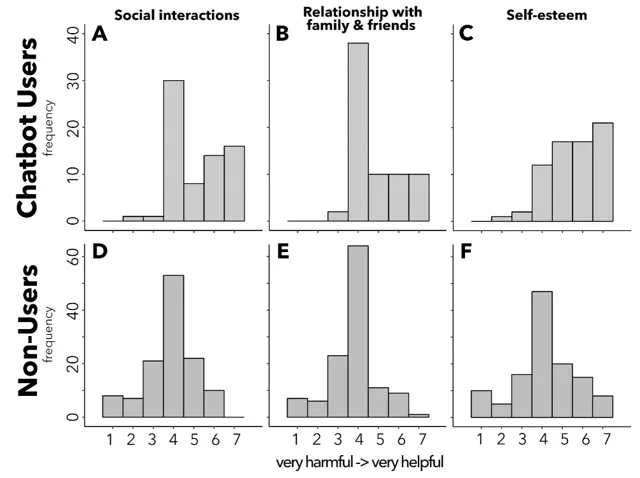 रोबोटिक साथी और दिल का रिश्ता: क्या यह एक खूबसूरत धोखा है?