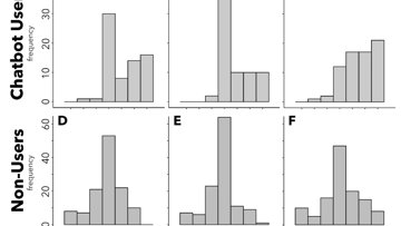 L'Uncanny Valley del cuore: se i robot diventano troppo umani