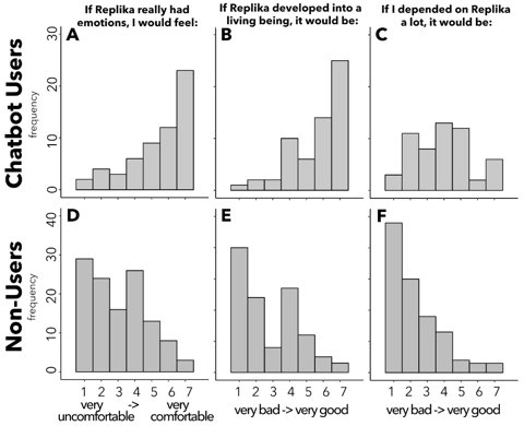 擬人化のサイクルと、それが人間とAIの相互作用に与える影響を示すフローチャート。
