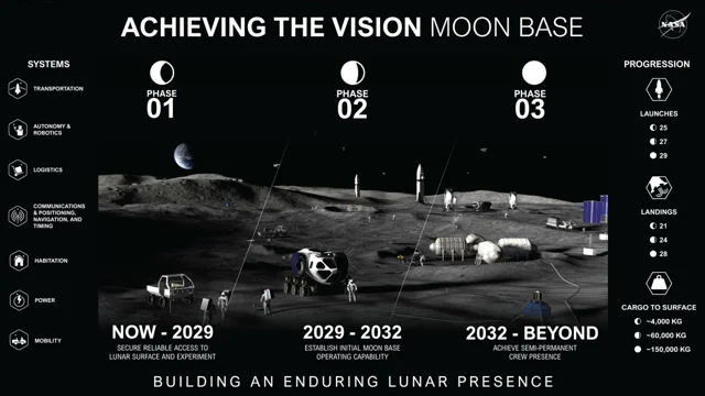NASAの300億ドルの月面基地：火星に向けたロボットへの過酷な試練