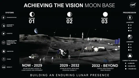 NASAの300億ドルの月面基地：火星に向けたロボットへの過酷な試練