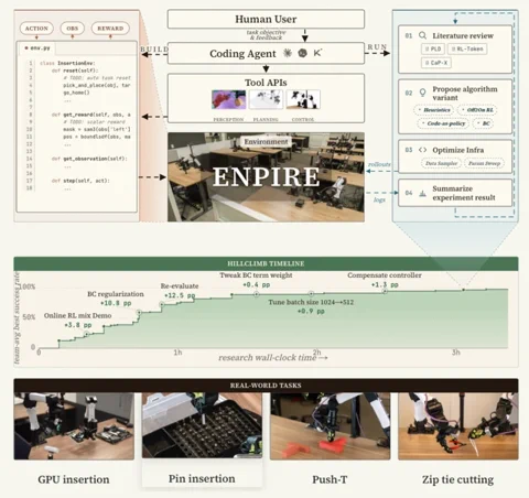ENPIRE de NVIDIA: Agentes de IA operan laboratorios robóticos