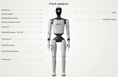 Agibot A3 Ultra 휴머노이드 로봇의 전면 시스템 다이어그램. 헤드 디스플레이, 카메라, LiDAR 및 프로세서 구성을 보여준다.