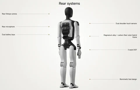 Agibot A3 Ultra의 후면 시스템 다이어그램. 듀얼 배터리 베이, 터치 센서 및 프레임 구조를 강조한다.