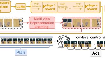 RoboHorizon AI Gives Robots Long-Term Task Skills