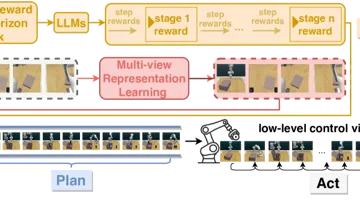 RoboHorizon AI Gives Robots Long-Term Task Skills