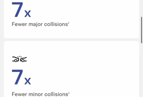Tesla का दावा: नई FSD सेफ्टी साइट दिखाती है 7 गुना कम टक्करें
