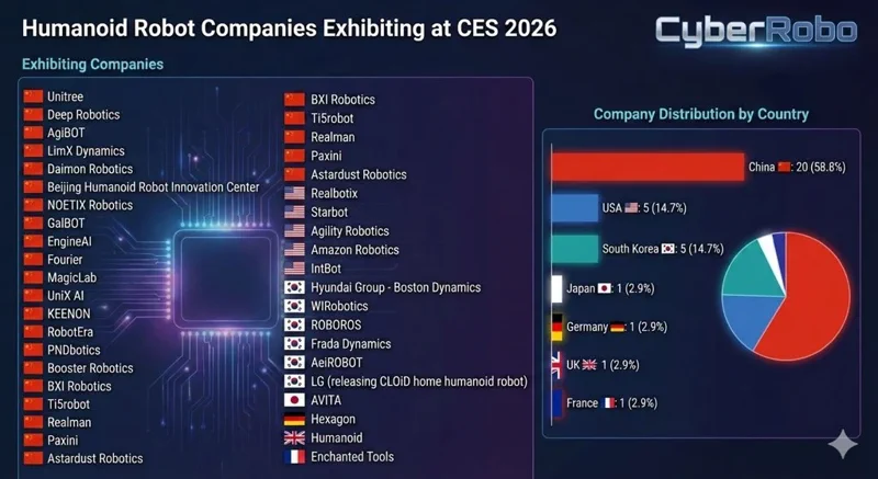 Chinese humanoïde robots veroveren CES 2026