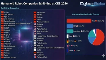 China's Humanoid Robot Army to Descend on CES 2026