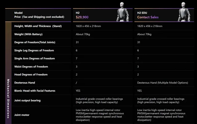 Unitree H2: $29.9K की कीमत, मगर बेस मॉडल में हैं कई कमियां