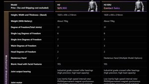 Unitree H2는 29,900달러이지만, 세부 사항을 확인하세요