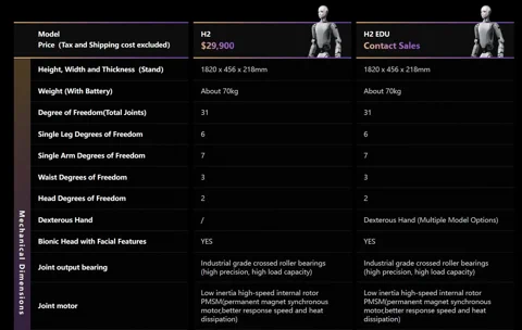 Unitree H2: $29.9K की कीमत, मगर बेस मॉडल में हैं कई कमियां