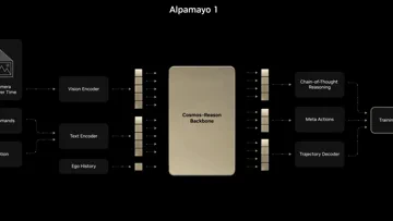 NVIDIA Alpamayo AI Wants Your Car to Explain Its Driving Decisions