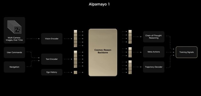 NVIDIA Alpamayo AI Wants Your Car to Explain Its Driving Decisions