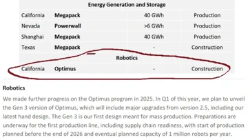 Tesla Sunsets Model S/X to Build a Million Optimus Robots a Year