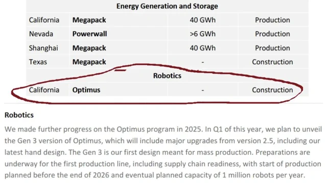 Tesla: Búcsú az S/X-től, jön évi egymillió Optimus robot