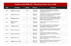 China Floods Humanoid AI with $5B in 60 Days, Averaging $70M Daily