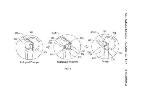 인간 무릎의 생물학적 구조가 어떻게 기계적인 4절 링크 구조로 번역되었는지를 보여주는 테슬라 특허 도면 FIG. 2.