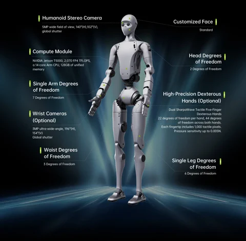 An infographic detailing the features of the Unitree H2 Plus humanoid robot.