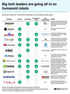 A technológiai óriások versenye az emberszerű robotok fejlesztésében
