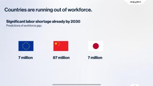 全球劳动力危机：到2030年短缺1.01亿工人
