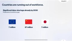 Global Workforce Crisis: 101M Workers Short by 2030