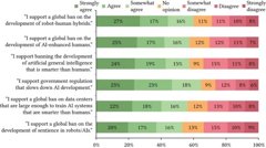 What’s the common thread between AI and robotics in the eyes of American society?
