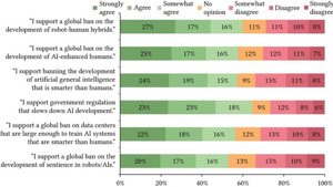 AIとロボティクスに共通するアメリカ社会の目は？