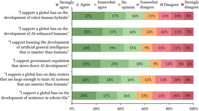 AIとロボティクスに共通するアメリカ社会の目は？