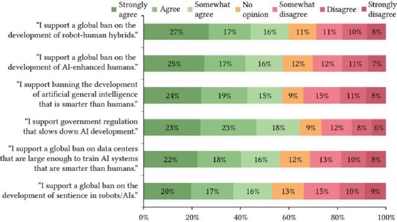 What’s the common thread between AI and robotics in the eyes of American society? That they’re unnecessary___