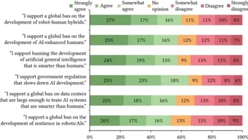 What’s the common thread between AI and robotics in the eyes of American society?